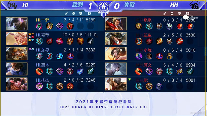 考量指标