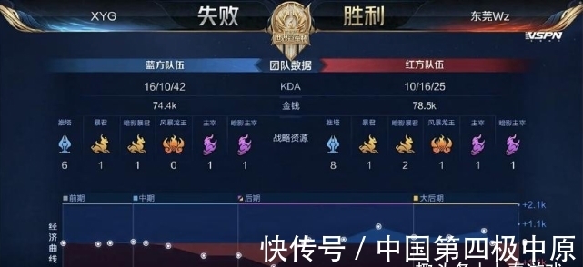 和小球战术