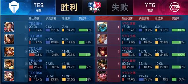 压比赛下的 压比赛下的